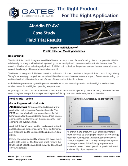Aladdin ER AW Energy Reducing / Anti Wear Hydraulic Fluid