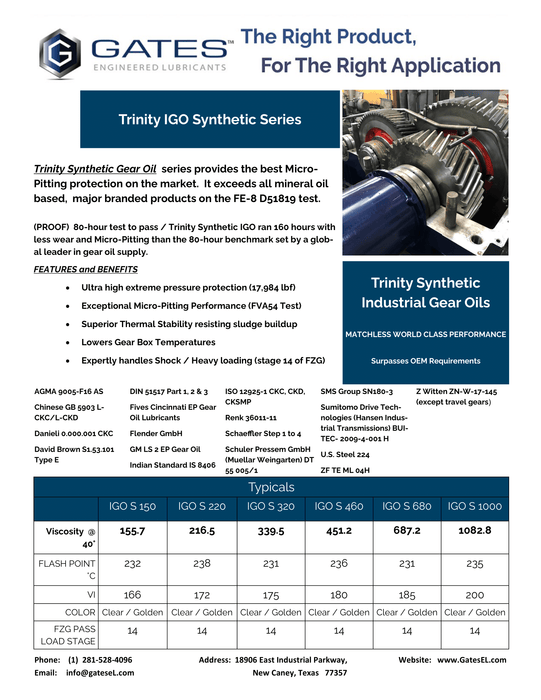 Trinity IGO Synthetic Series