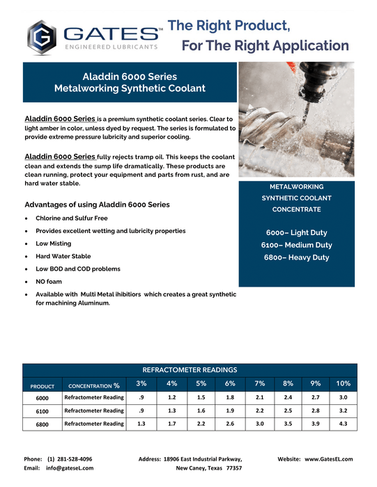 Aladdin 6000 Series Metalworking Synthetic Coolant