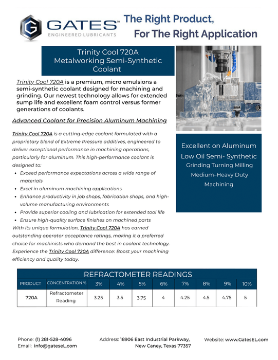 Trinity Cool 720A Metalworking Semi-Synthetic Coolant