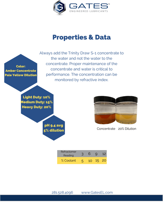 Trinity Draw S-1 Series